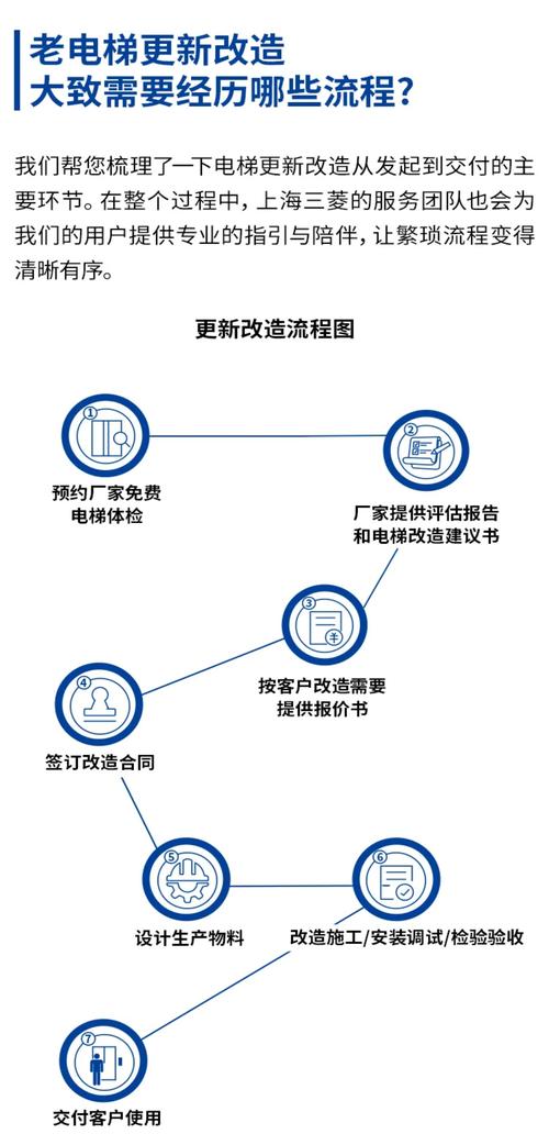如何快速联系南昌三菱电梯总代理电话？江西用户必看的专业指南