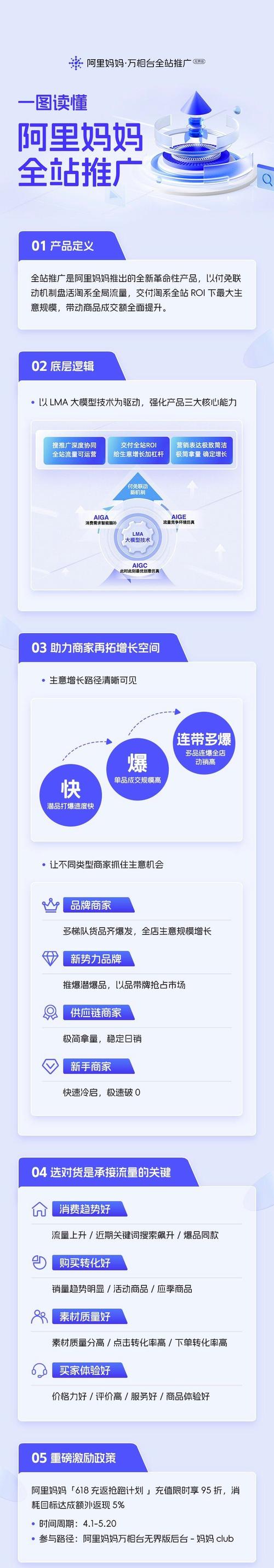 黄岛本地广告平台如何助力企业精准触达目标客户？