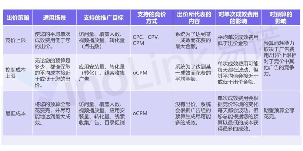 天津电视台广告费收费标准详解：如何制定最优投放策略？（附2023年价格表）