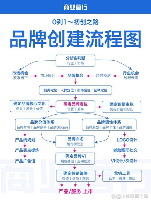 贵阳宣传广告制作公司如何打造品牌影响力？从创意到落地的全流程解析