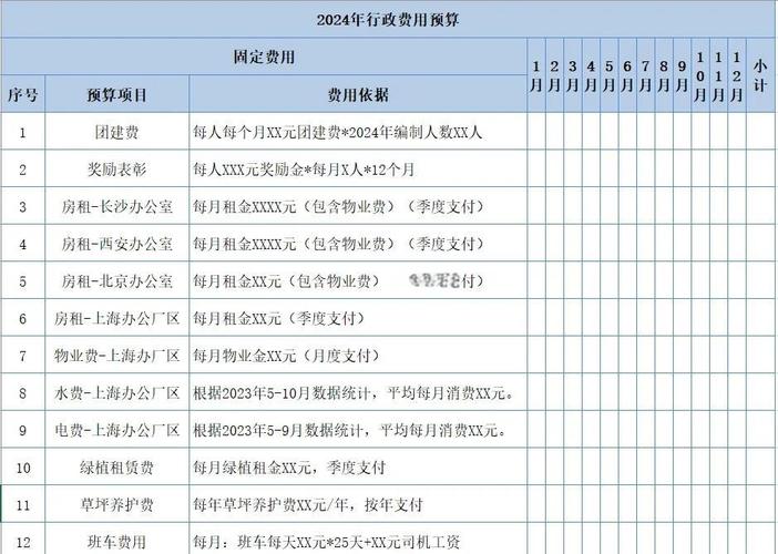 在微信上投放广告需要多少钱？2024年预算规划与避坑指南