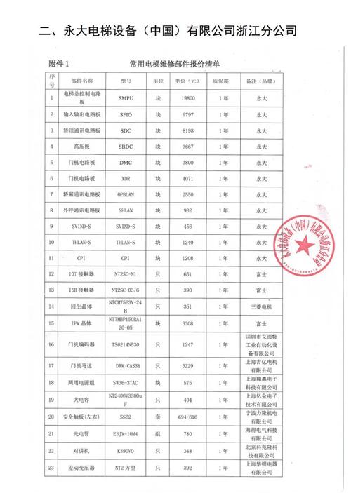 电梯间广告市场价格解析：如何精准投放并控制成本？