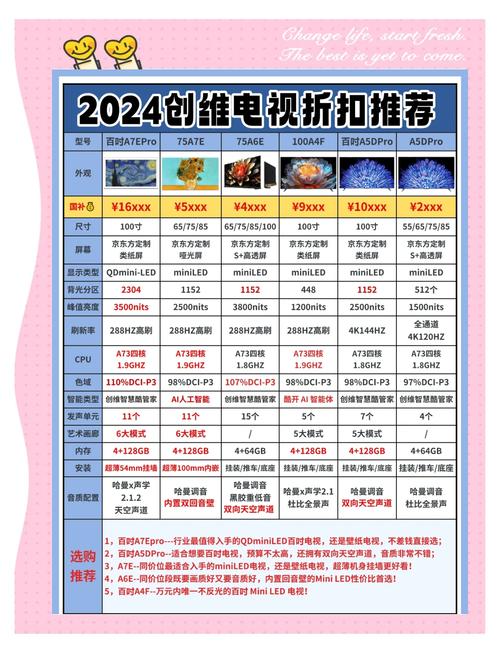 电视台广告投放价格表：如何精准选择高性价比时段？