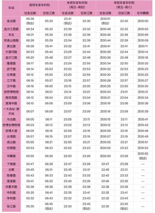 地铁广告投放收费标准解析:如何精准控制预算并提升曝光?