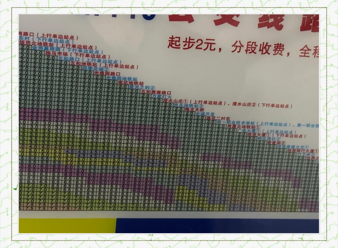 公交车广告收费标准详解:投放策略与效果分析
